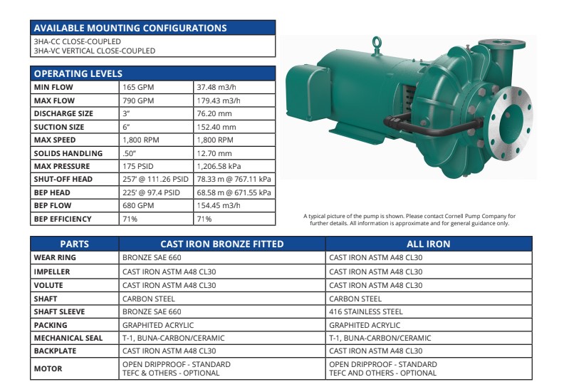 Cornell Pump 3HA w/ Packing - Image 2