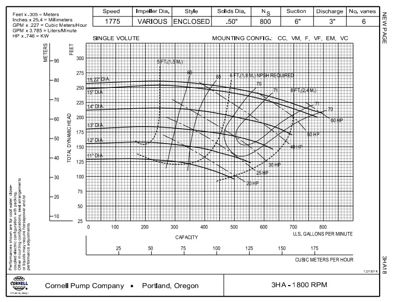 Cornell Pump 3HA w/ Packing - Image 4